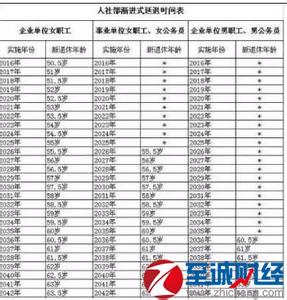 2017退休年龄最新政策 退休年龄最新规定2017 2017退休年龄最新政策规定