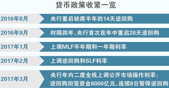 2017宏观经济政策分析 2017中国宏观经济分析货币政策