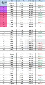 广州2017年楼市新政策 2017广州购房新政策_广州楼市新政策