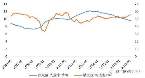 2017年一季度金融形势 2017年一季度金融政策