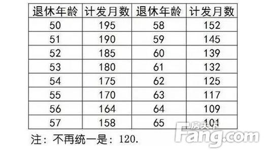 2017低保政策会取消吗 2017年河南农村低保政策