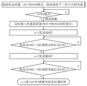 串口通信流程图 串口通信程序流程图