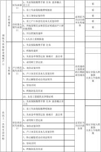 社保办理所需资料 办理社保所需资料是什么_办理社保要什么资料