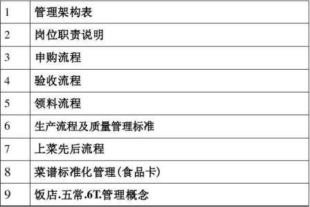 酒吧出品部工作流程 出品部工作流程