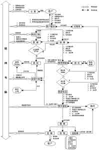 海运出口用什么流程图 出口操作流程