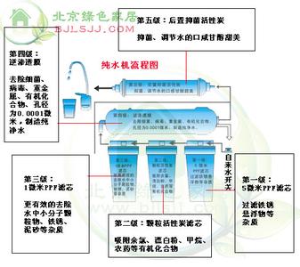 售后回访流程图 橱柜售后服务流程图