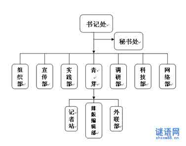 部门年终总结 部门年终总结流程