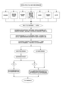 大学生医疗费报销流程 成都大学生医保报销流程