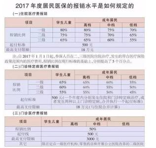 成都医保报销政策 成都市医保报销有什么政策_成都市医保报销最新政策