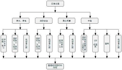 餐饮工作流程怎么写 餐饮工作流程