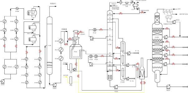 常减压装置工艺流原理 常减压装置工艺流程图