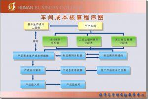 工业企业成本核算流程 成本核算流程