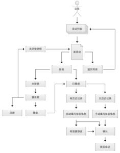 需求分析流程图 产品需求流程图