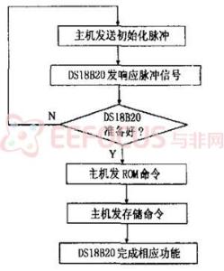 温度传感器的流程图 传感器的流程图