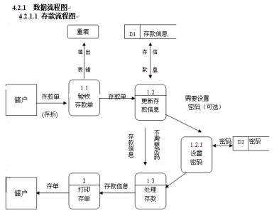 数据流程图分解图 储蓄业务数据流程图