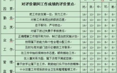 员工辞职报告范文大全 2016老员工辞职报告范文