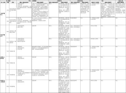 外地员工上海办理社保 上海员工社保办理流程