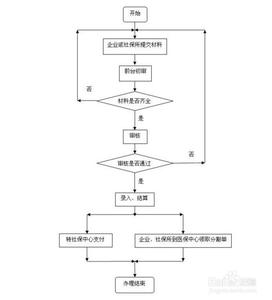 新增员工社保办理流程 公司为新员工办理社保流程