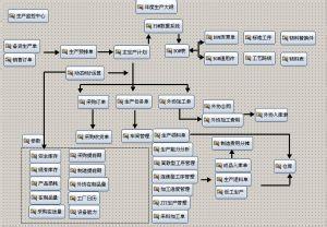 装配线作业流程图 产品装配流程图