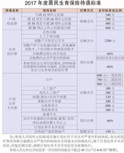 2017汕头生育报销政策 2017年黄石市最新生育保险报销有哪些政策