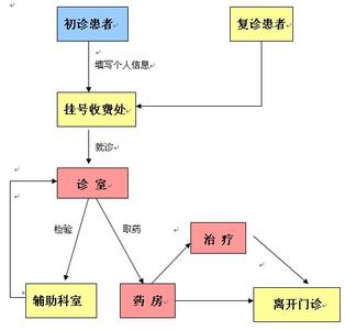 私人幼儿园开办流程 创办幼儿园流程