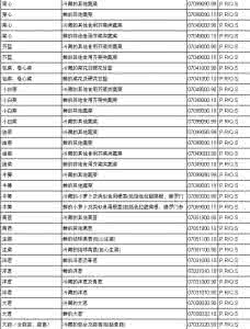 进出口报关报检流程 出口蔬菜报关报检流程