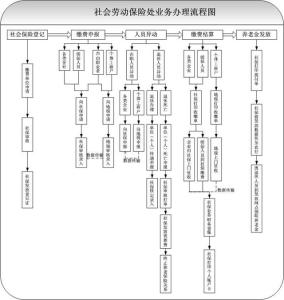 上海社保网上办理流程 上海社保办理流程