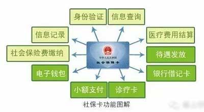 重庆异地医保报销流程 重庆医保的办理的条件以及流程