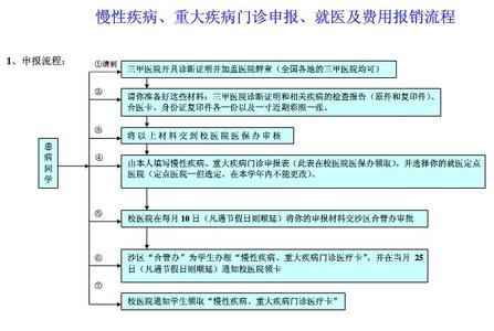 车险报销多久到账 车险怎么报销流程