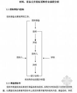 采购部工作流程 采购部招标流程