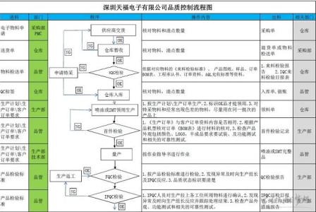 采购流程的步骤是什么 采购部的流程