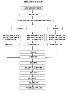 供应商招标流程 采购供应商招标流程