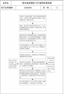 餐厅接待服务流程 餐厅vip接待流程