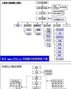 餐厅迎宾工作流程 餐厅迎宾员工作流程