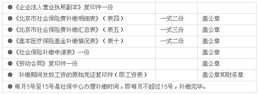 上海怎么申请失业金 上海补交社保需要什么资料