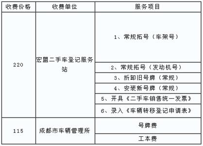 成都汽车过户在哪里 成都二手车过户流程