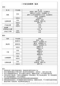 广州市二手房交易税费 2016广州市二手房交易税费有哪些