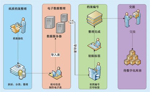 如何梳理部门工作流程 部门工作流程梳理