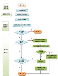 一般仓库的作业流程 仓库的作业流程