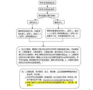 坐飞机的流程演示视频 乘坐飞机流程图