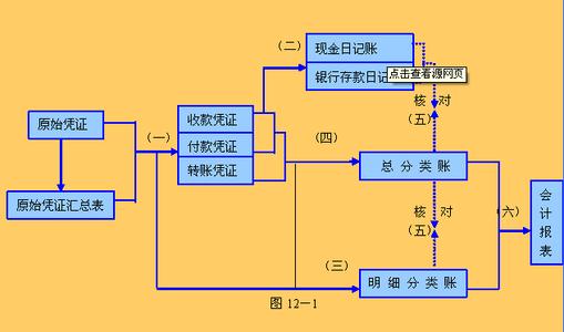 新手出纳入门一学就会 出纳新手入门流程