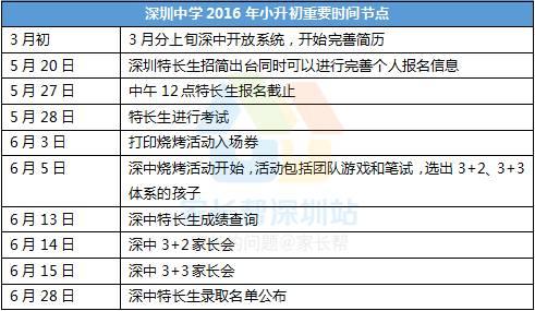 2017小升初入学花名册 2017深圳小升初招生入学政策