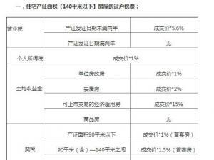 洛阳市2017动迁新政策 2017动迁新政策