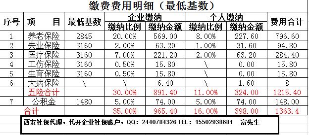 2017年社保缴费基数 2016-2017上海社保缴费基数