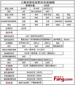2017居住证积分细则 2016-2017上海居住证积分细则