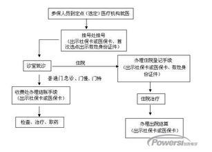 个人缴纳社保时间北京 北京社保个人补缴流程