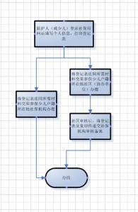 深圳少儿医保办理流程 深圳婴儿办理医保流程