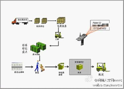 仓库主管日常工作内容 仓库日常工作流程