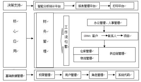 仓库erp系统 仓库erp系统流程