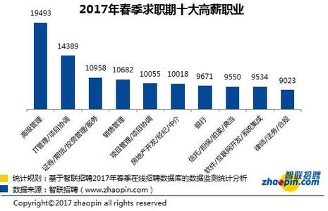 海口房价暴跌原因2017 2016-2017海口事业单位薪酬构成标准